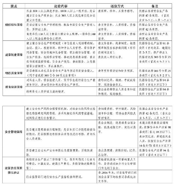 2018是省級環(huán)保督察風暴之年