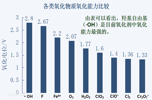 依斯倍環(huán)保水處理基本知識普及-電催化氧化法工藝介紹