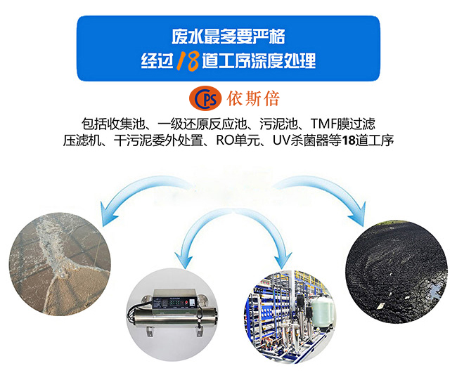 化工廢水處理技術(shù)